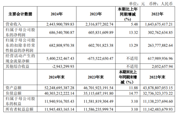 盘配资 海量财经丨财达证券业绩双增背后：分业务失速与现金流“失血”隐现