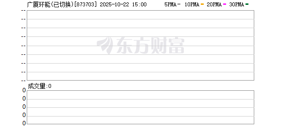 杜德配资 广厦环能：变更持续督导保荐代表人